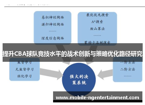 提升CBA球队竞技水平的战术创新与策略优化路径研究