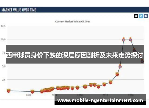 西甲球员身价下跌的深层原因剖析及未来走势探讨
