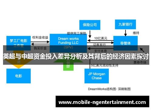 英超与中超资金投入差异分析及其背后的经济因素探讨