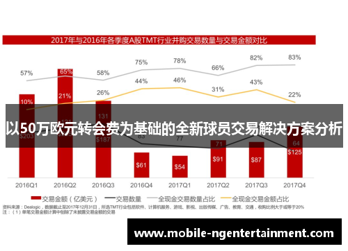 以50万欧元转会费为基础的全新球员交易解决方案分析