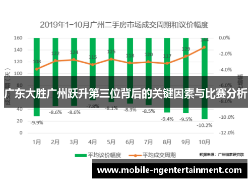 广东大胜广州跃升第三位背后的关键因素与比赛分析