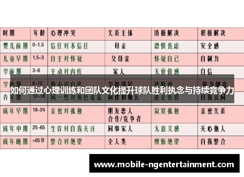 如何通过心理训练和团队文化提升球队胜利执念与持续竞争力