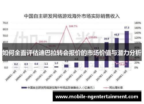 如何全面评估迪巴拉转会报价的市场价值与潜力分析
