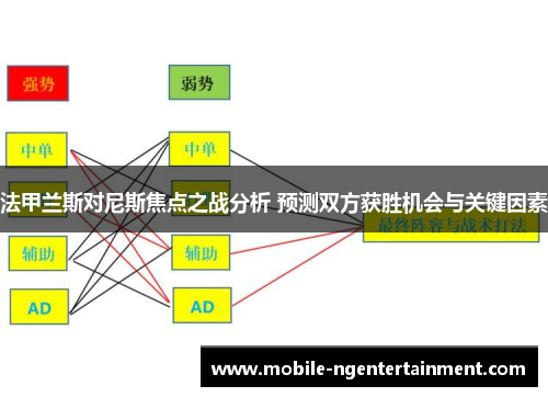 法甲兰斯对尼斯焦点之战分析 预测双方获胜机会与关键因素