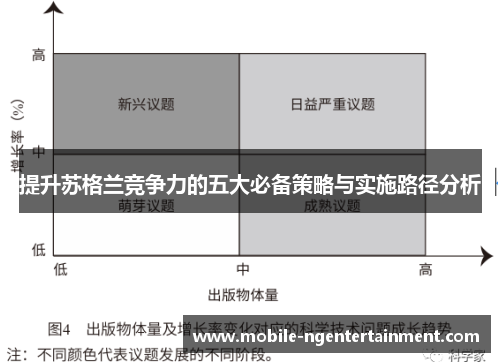 提升苏格兰竞争力的五大必备策略与实施路径分析
