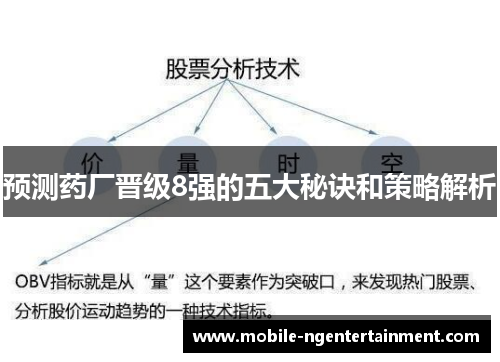 预测药厂晋级8强的五大秘诀和策略解析