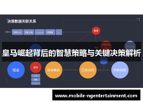 皇马崛起背后的智慧策略与关键决策解析 皇马崛起背后的智慧策略与关键决策解析
