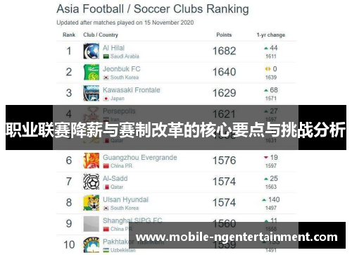 职业联赛降薪与赛制改革的核心要点与挑战分析 职业联赛降薪与赛制改革的核心要点与挑战分析