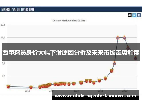 西甲球员身价大幅下滑原因分析及未来市场走势解读