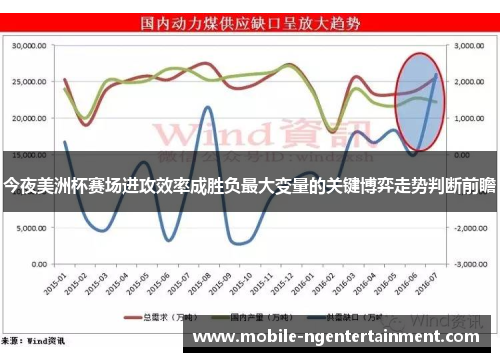 今夜美洲杯赛场进攻效率成胜负最大变量的关键博弈走势判断前瞻