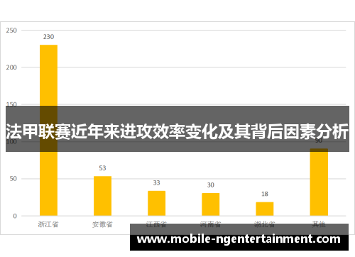 法甲联赛近年来进攻效率变化及其背后因素分析
