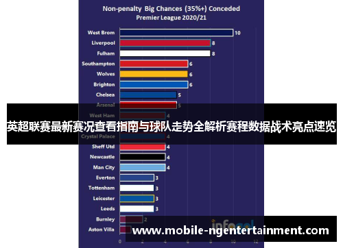 英超联赛最新赛况查看指南与球队走势全解析赛程数据战术亮点速览
