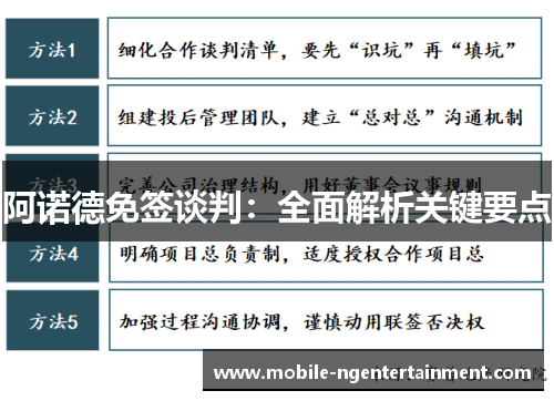 阿诺德免签谈判:全面解析关键要点 阿诺德免签谈判:全面解析关键要点