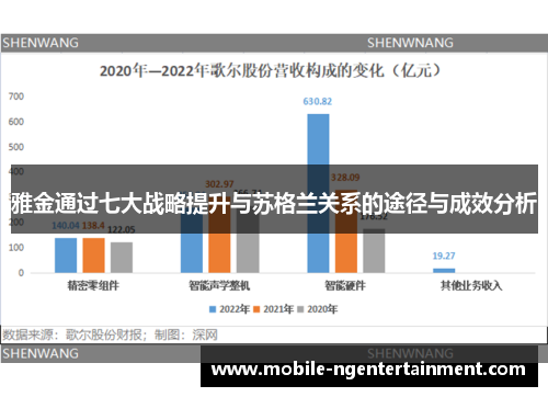 雅金通过七大战略提升与苏格兰关系的途径与成效分析 雅金通过七大战略提升与苏格兰关系的途径与成效分析